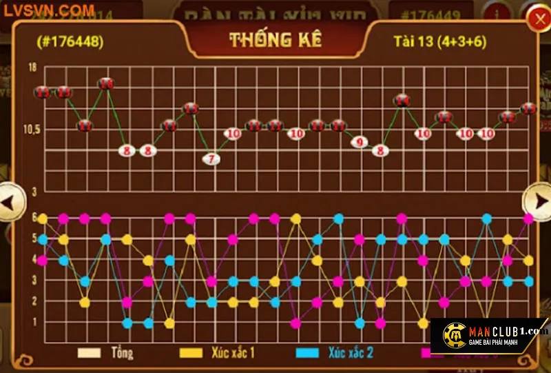 Đánh theo cầu, tránh trường hợp bẻ cầu không cần thiết